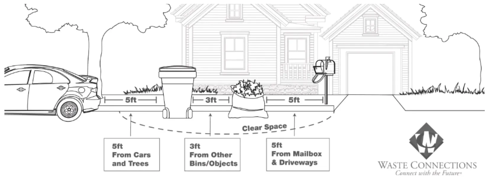 Waste Connection Can Placement.webp